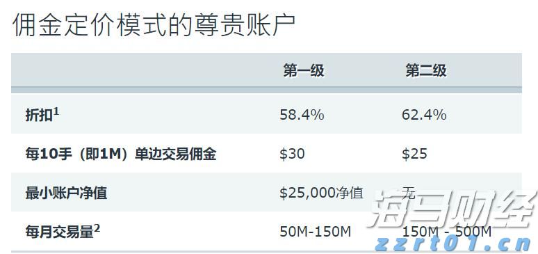 伯克希尔哈撒韦增持1.06亿美元Sirius XM(SIRI.US)，减持DaVita(DVA.US)获利2.3亿美元