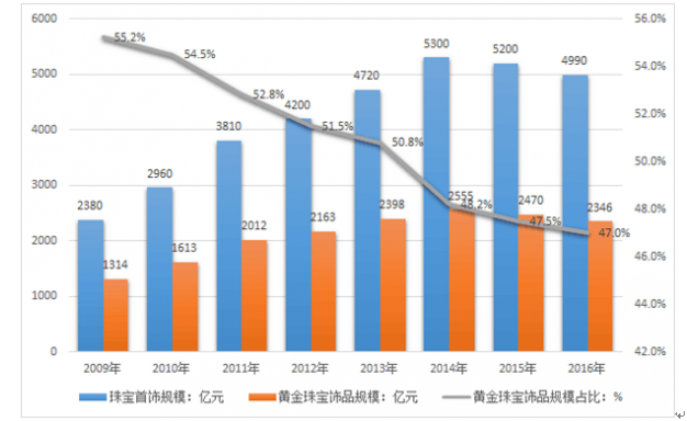 高盛(GS.US)投行业务回升，年内取消对46,000名员工的裁员计划